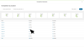 Educator account in Xello. The Completion by student report page is open. The cursor is clicking a number in the completed column to view the tasks students have completed.